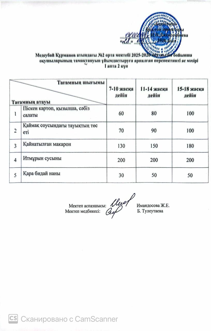 Ас мәзірі